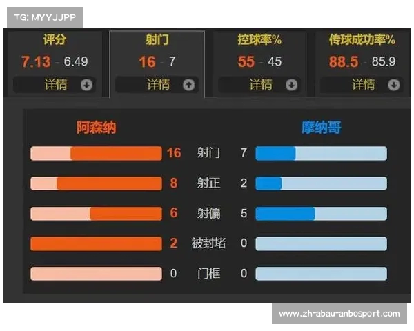 法甲马赛进攻传球成功率全队统计 法甲马赛进攻传球成功率全队统计