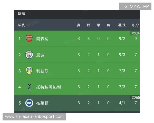 英超球队战绩走势图 谁的表现起伏最明显